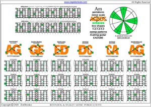 AGEDC octaves: A pentatonic minor scale (131313 sweep patterns)